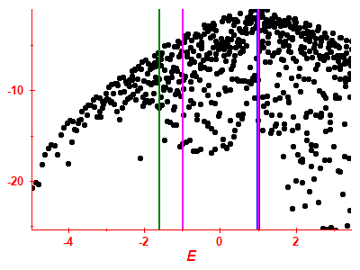 Strength function log